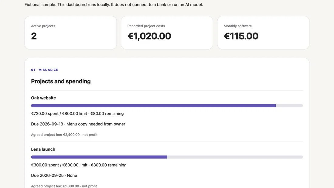 The working business dashboard starter